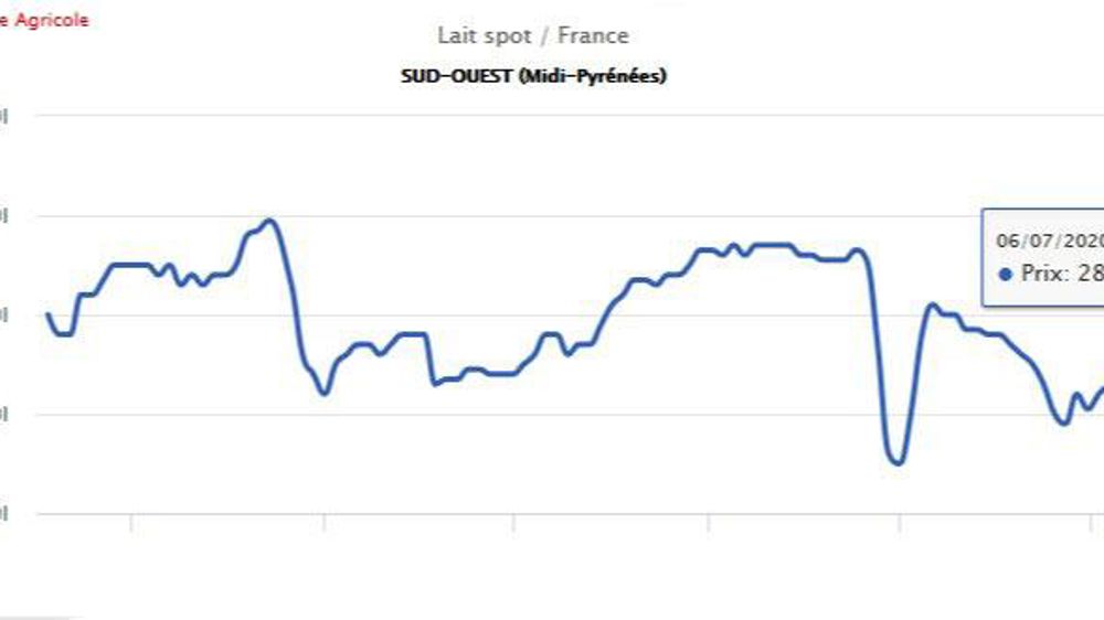 Observatoire de l’Éleveur laitier